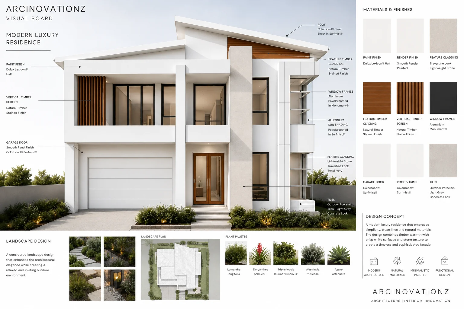 DA CDC and CC architectural documentation
